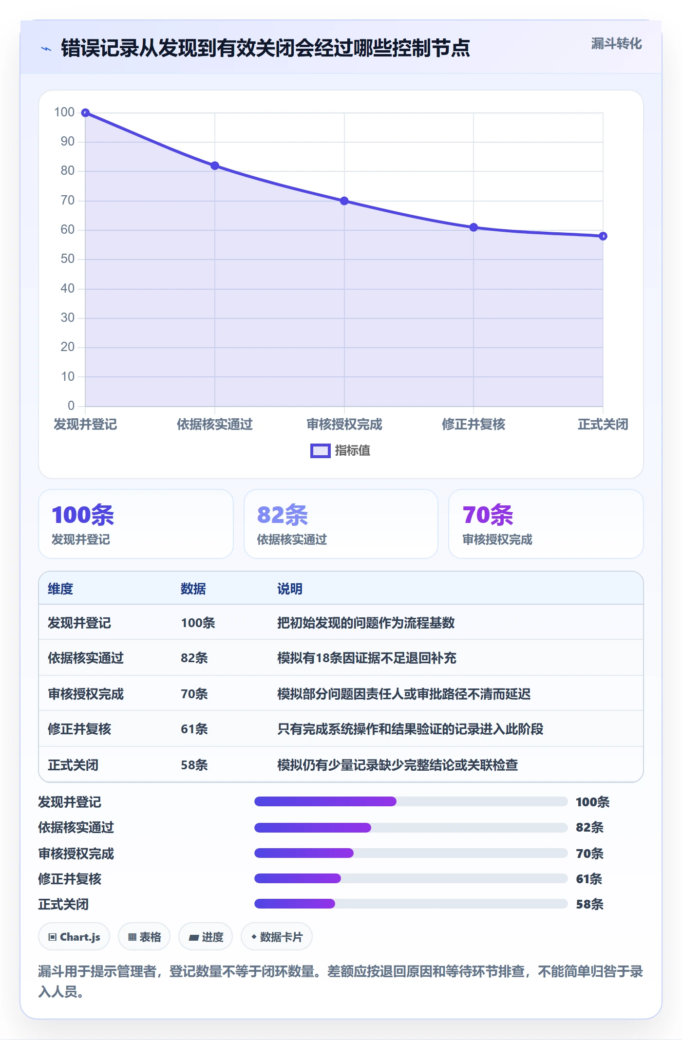erp数据录入管理模板：围绕错误修正开展标准化管理