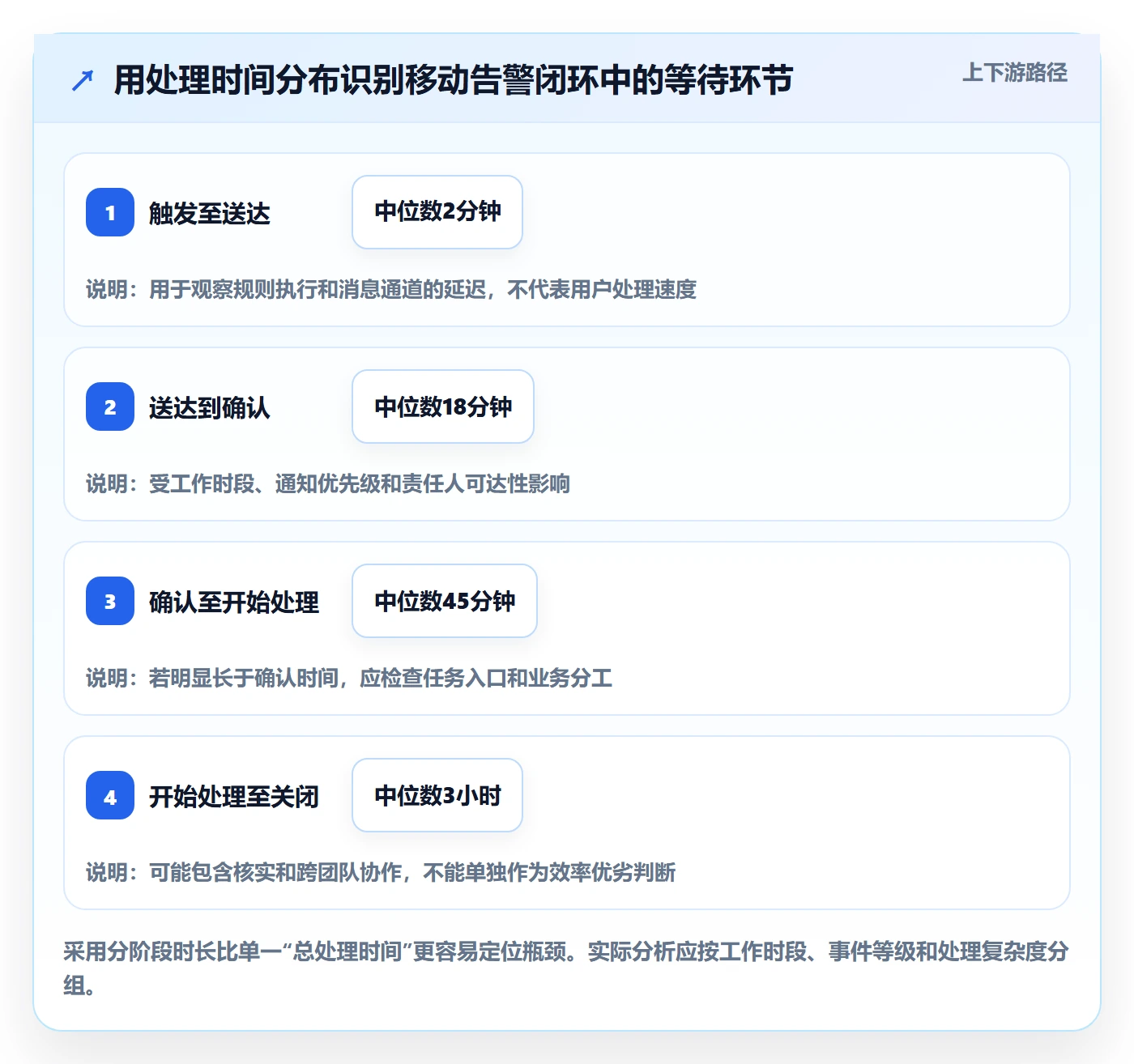 bi 平台实用方法：围绕移动查看建立自动化方案