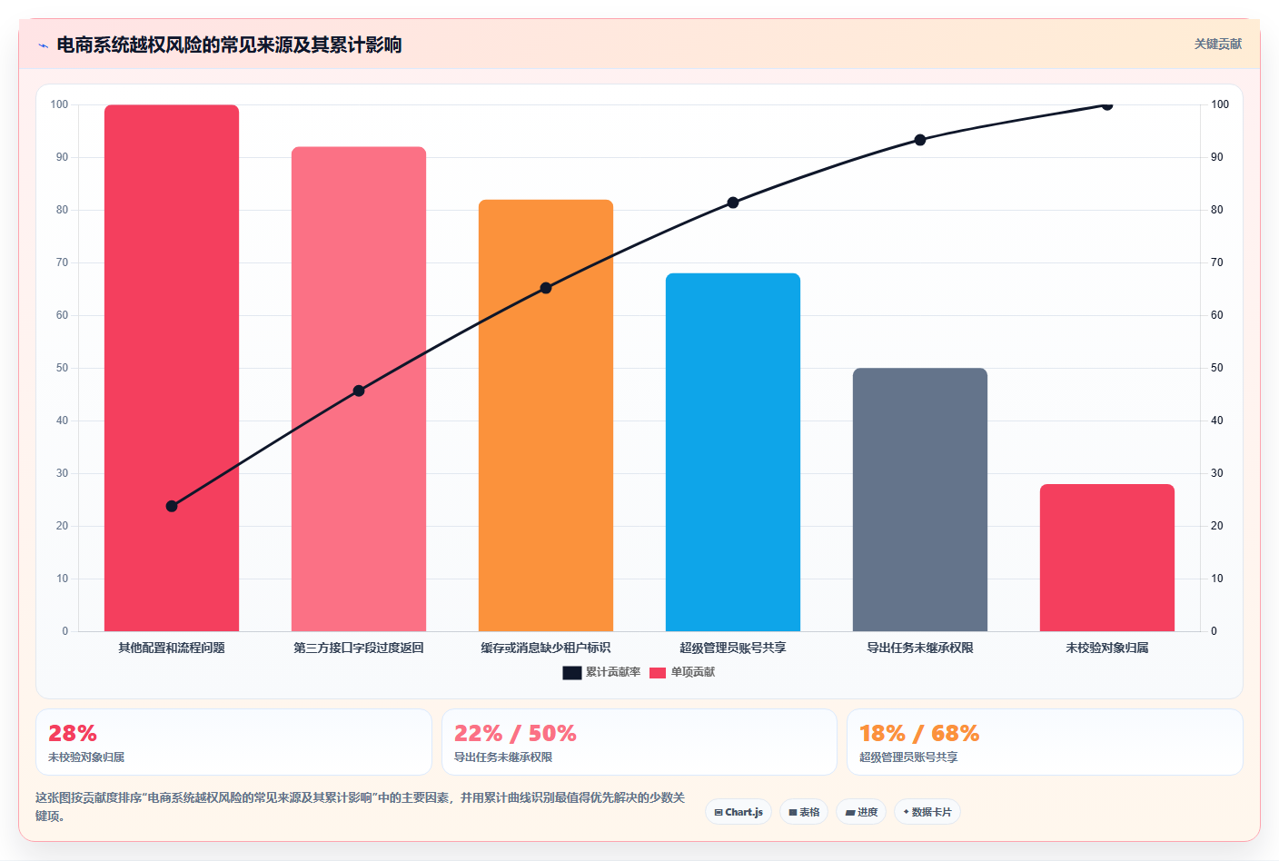 电商系统开发：产品经理团队协同指南：架构设计如何提升增强数据安全