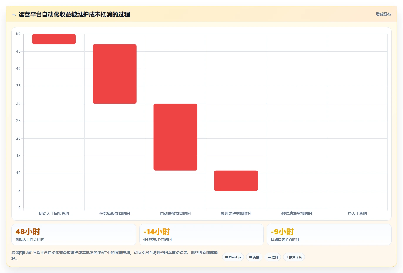 运营管理平台管理模板：围绕任务协同开展核心功能