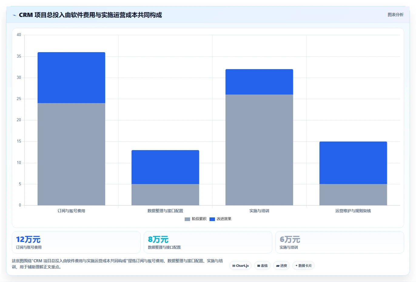 电商crm系统怎么选？私域触达相关的精细化运营判断标准