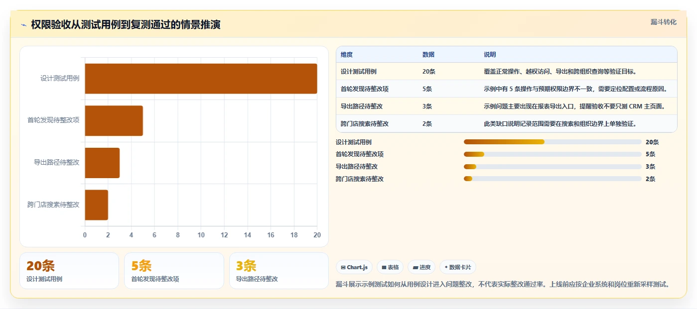 电商crm系统使用技巧：权限合规对应的系统搭建方法
