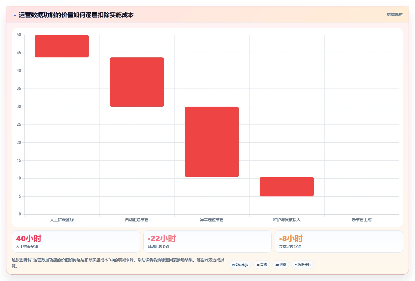 运营数据应用思路：围绕指标口径拆解核心功能