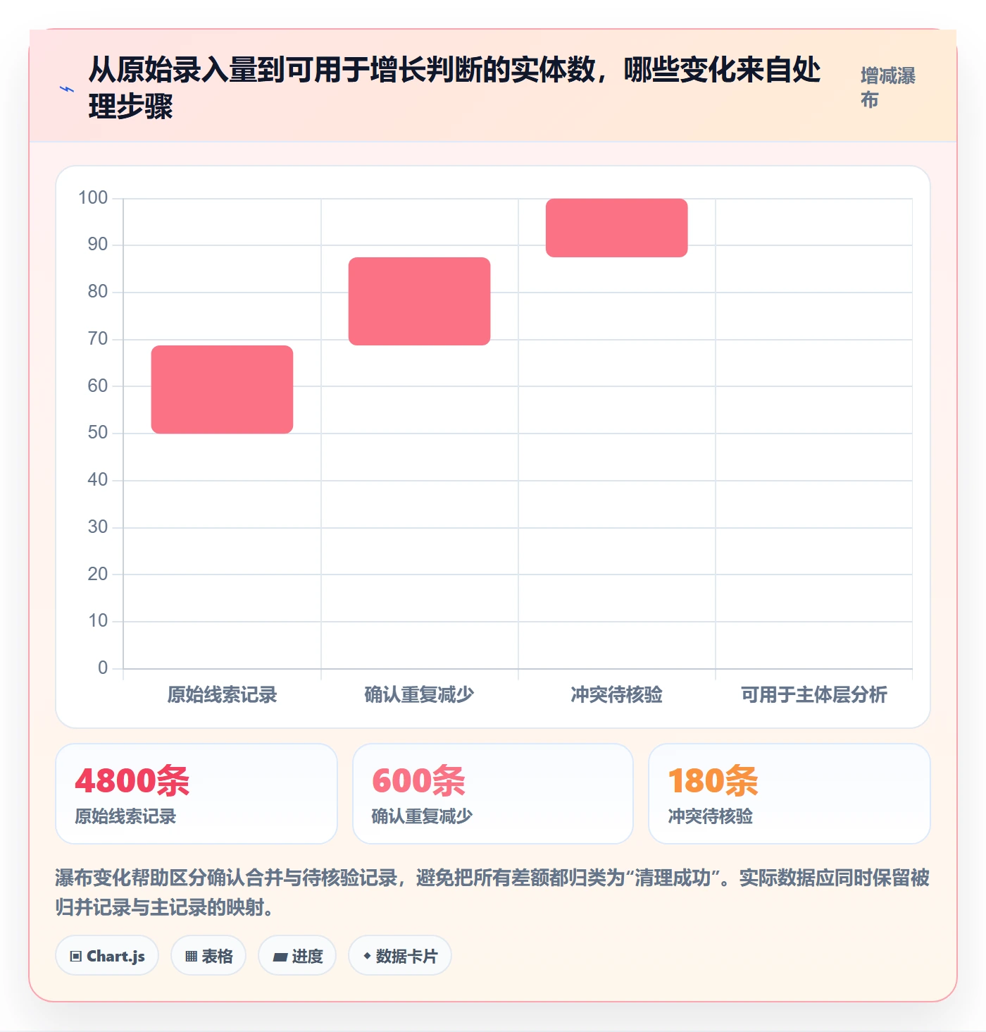 erp数据录入实战复盘：从数据去重验证增长策略效果