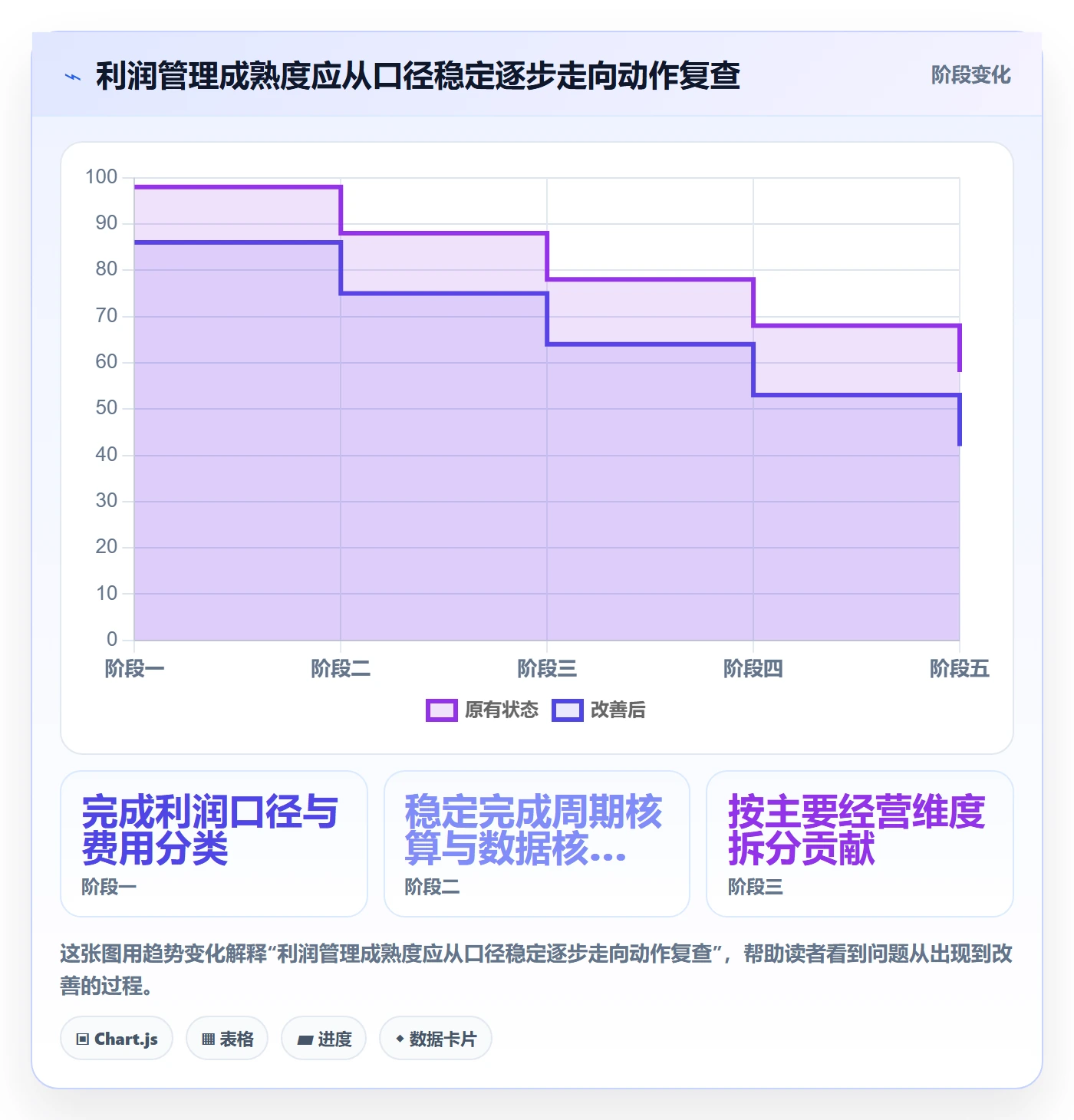 店铺运营管理问题诊断：利润核算如何用指标体系改进