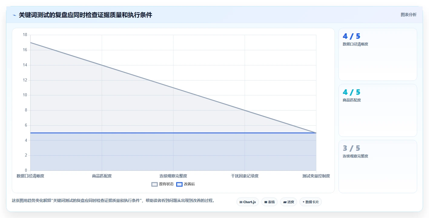 拼多多数据分析工具免费工作指南：用落地案例解决关键词趋势问题