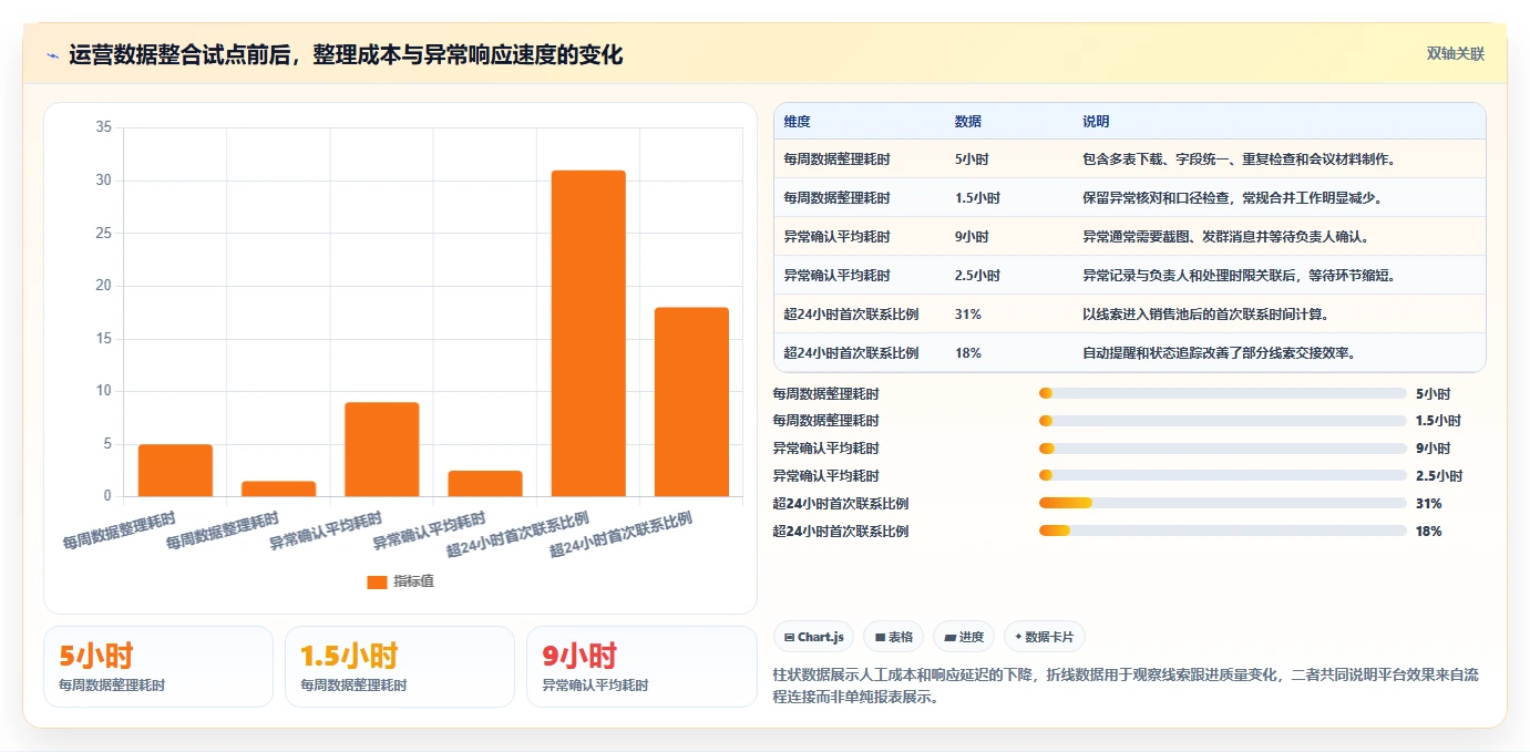 运营管理平台使用技巧：跨部门协作对应的选型方法方法