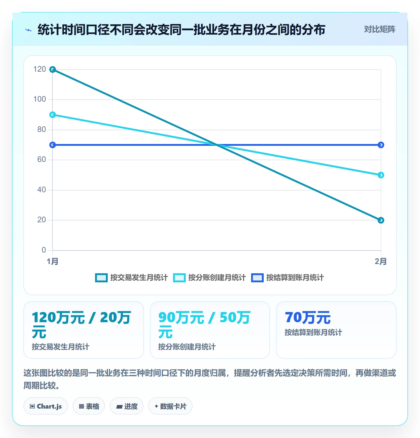 分账系统数据方法：用接口对接支撑增长策略判断