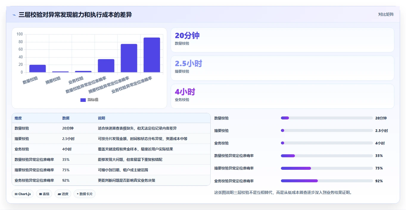 数据库存：数据库管理员常见问题汇总：缓存同步与数据迁移风险一次讲清