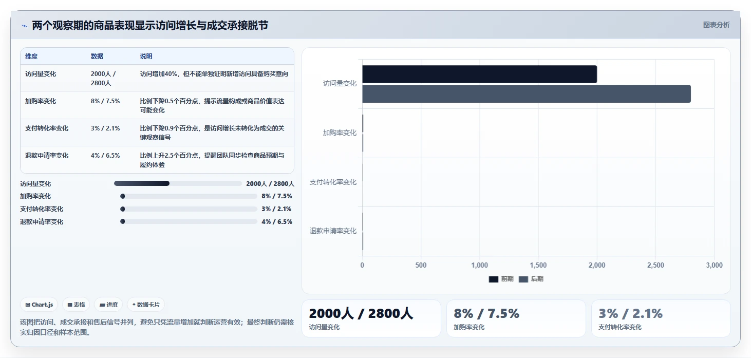 店铺运营包括哪些方面管理要点：商品运营的精细化运营如何设计