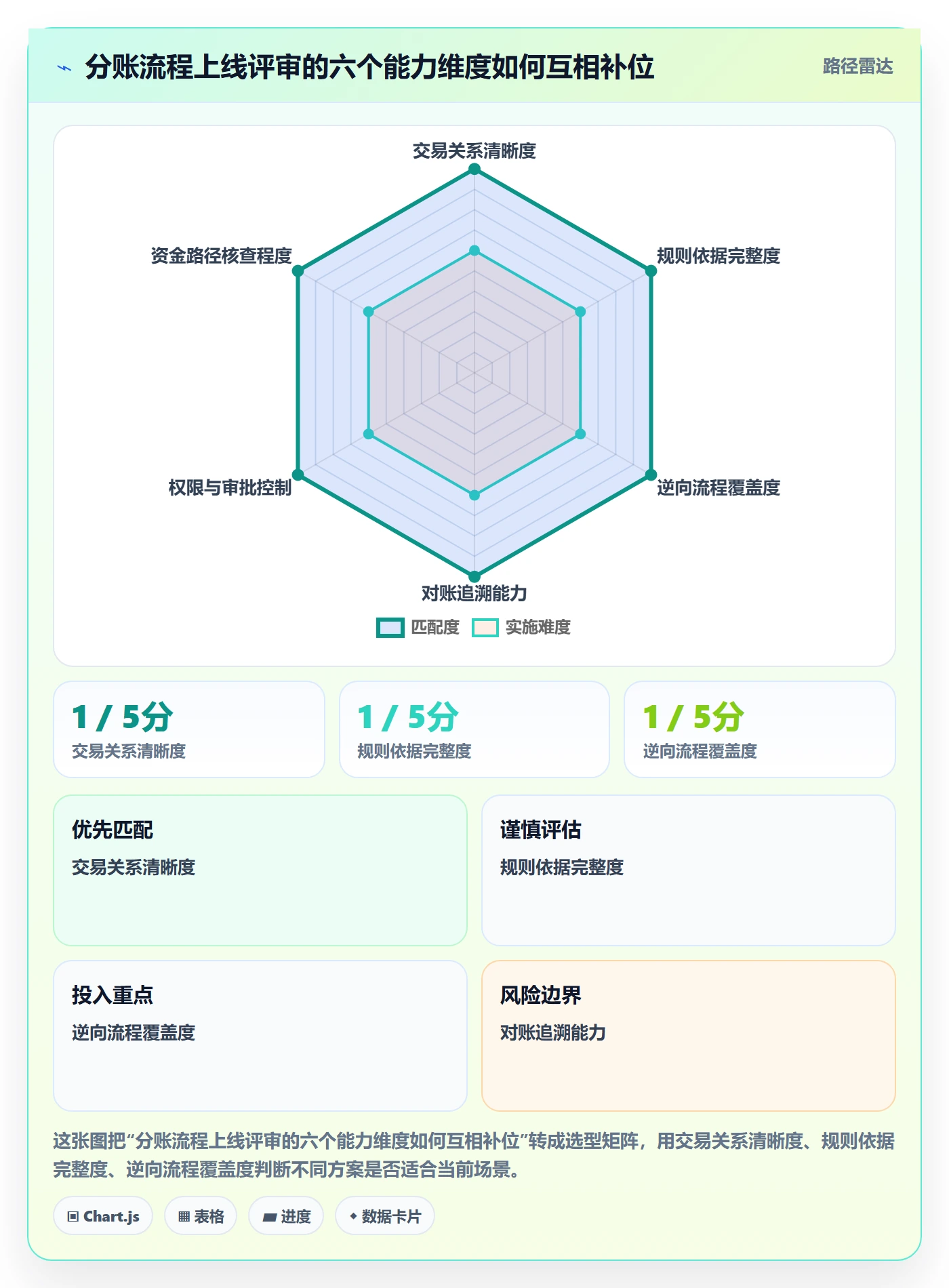 分账系统应用思路:围绕合规要求拆解流程设计