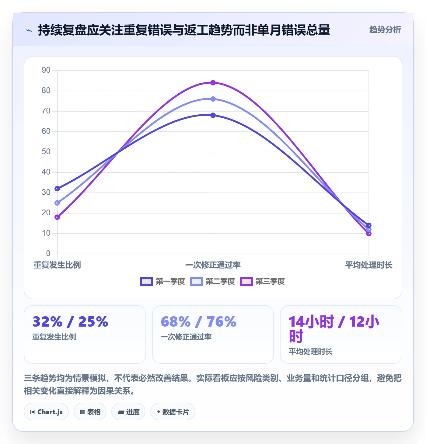 erp数据录入配置指南:错误修正需要哪些团队协同设置