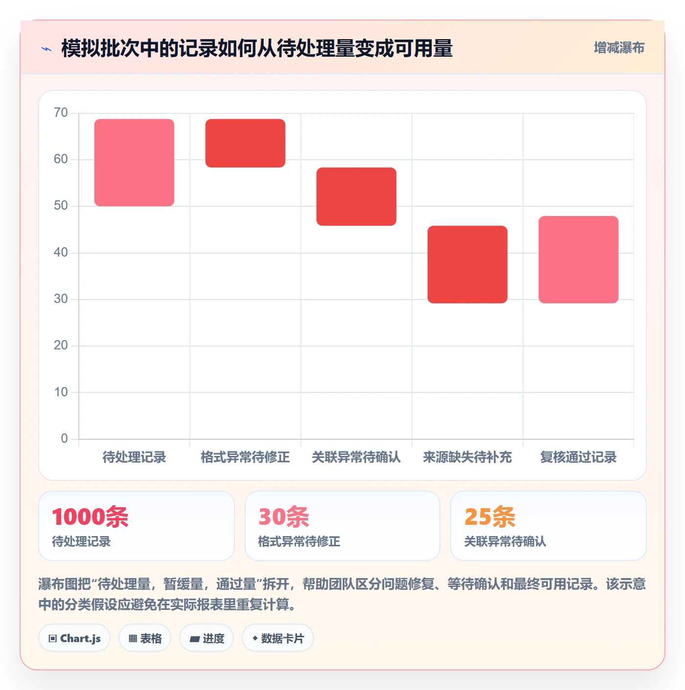 erp数据录入管理模板：围绕质量检查开展旺季准备