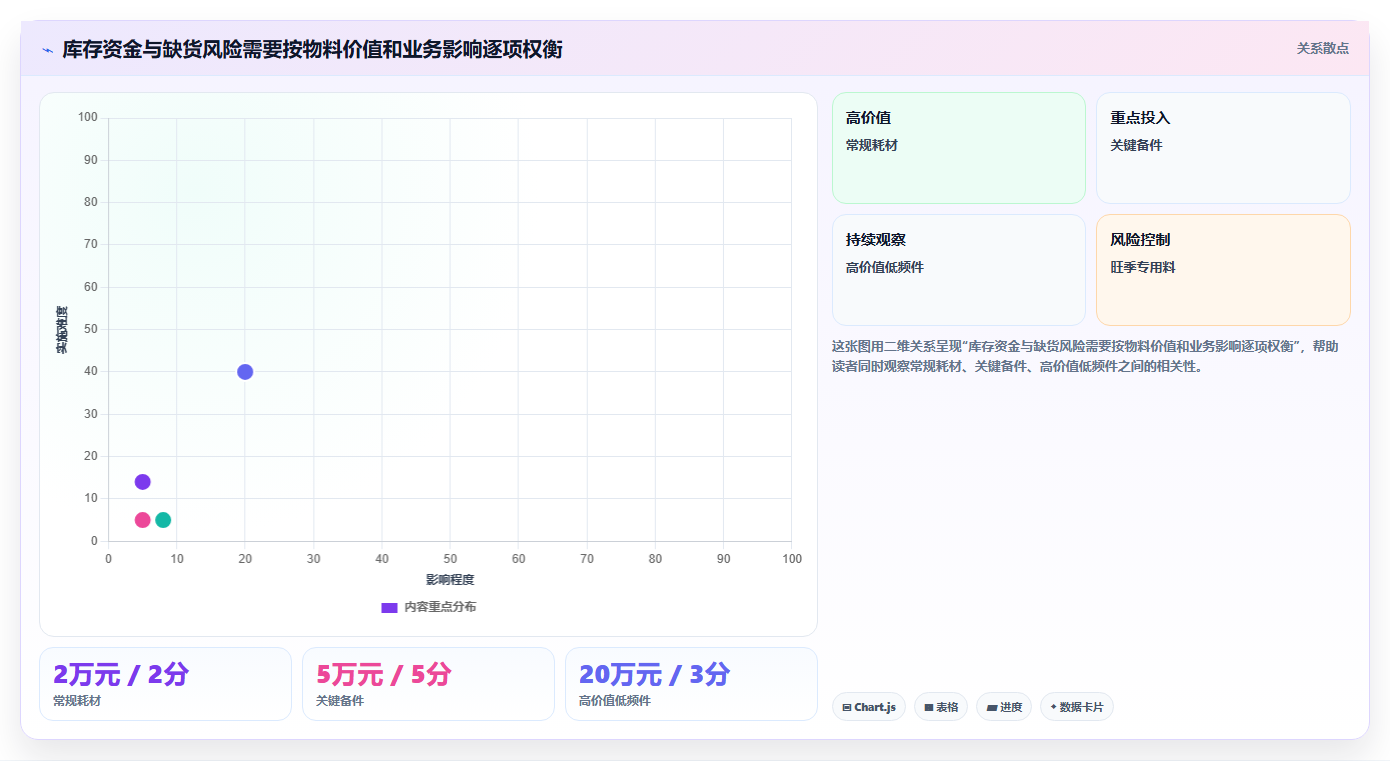 仓库安全库存管理落地清单：补货点设置相关的流程设计事项