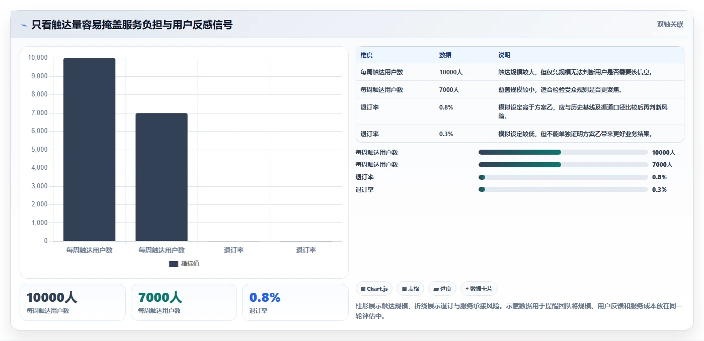 想做好电商crm系统，先掌握团队协同中的自动营销