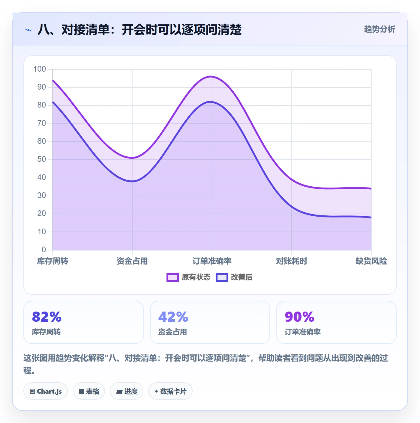 八、对接清单：开会时可以逐项问清楚