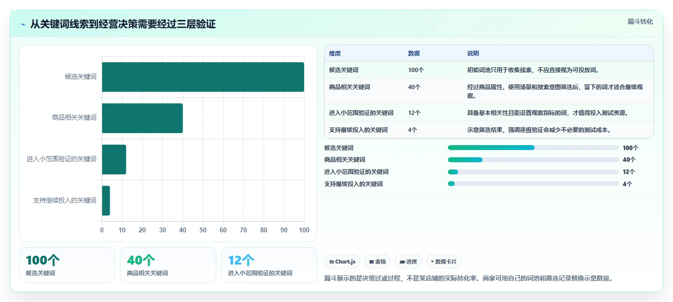 拼多多数据分析工具免费数据方法：用关键词趋势支撑中小商家判断