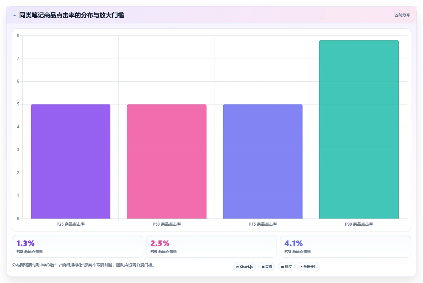 小红书数据分析：电商卖家增长视角：用笔记表现放大找到有效选题