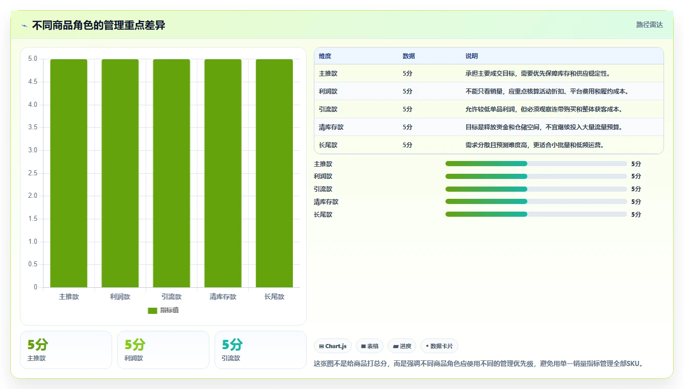 电商管理怎么落地？从商品管理讲清旺季准备