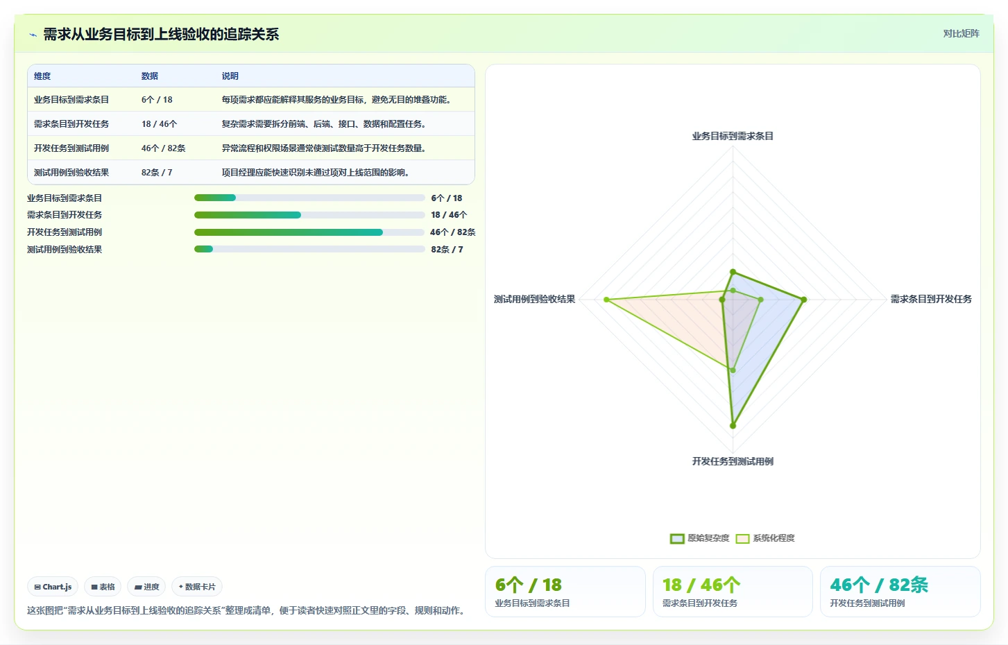 电商系统开发：项目经理实施建议：围绕需求梳理稳步提升缩短交付周期