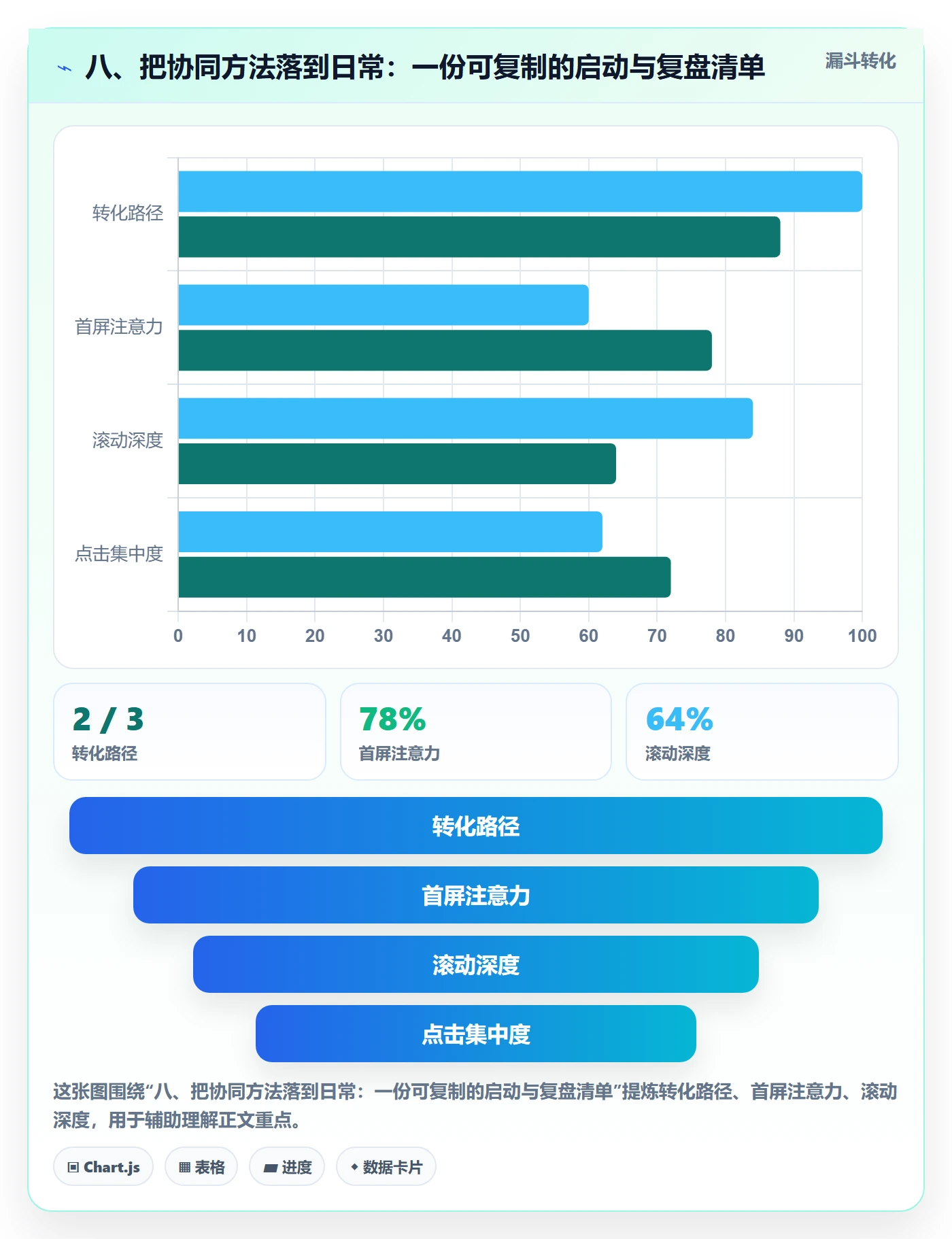 八、把协同方法落到日常：一份可复制的启动与复盘清单