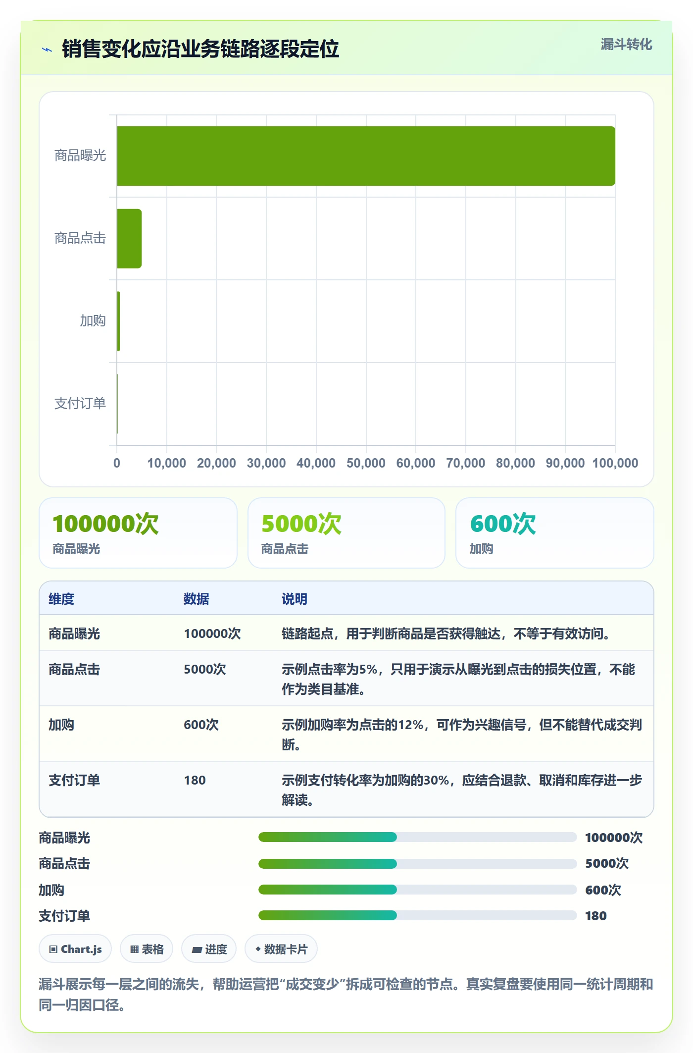 店铺运营管理方案设计：商品节奏场景的数据复盘怎么做