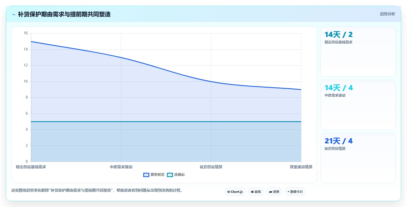仓库安全库存管理怎么落地？从需求波动讲清指标体系