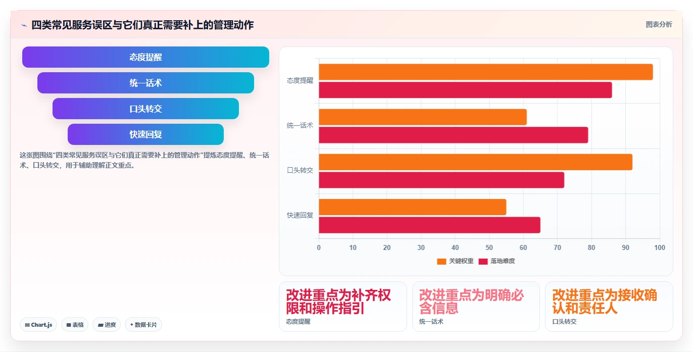 如何运营好一个店铺进阶课：围绕用户服务完善流程设计