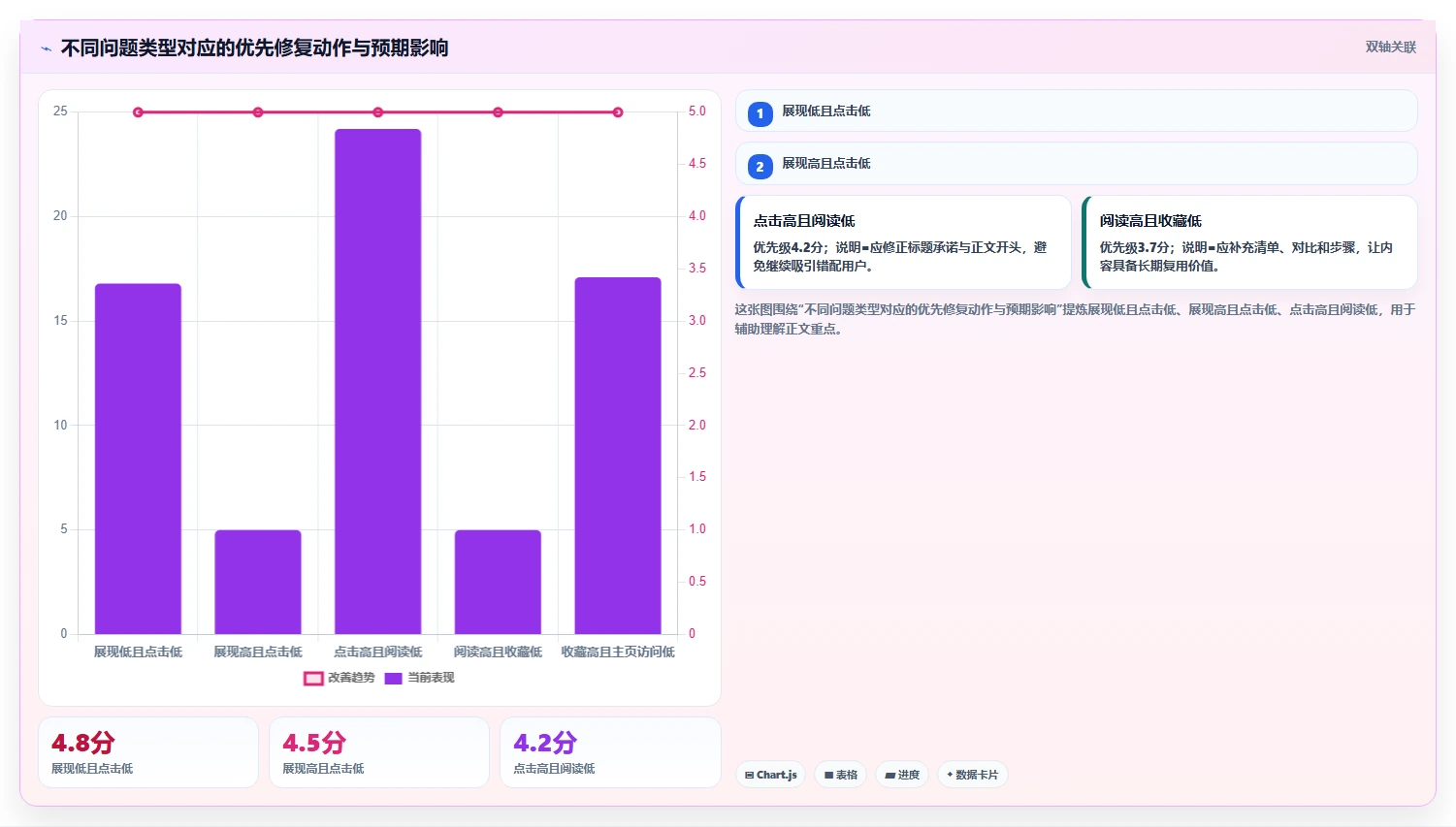 小红书数据分析：增长负责人必看清单：用人群画像推动改善搜索曝光