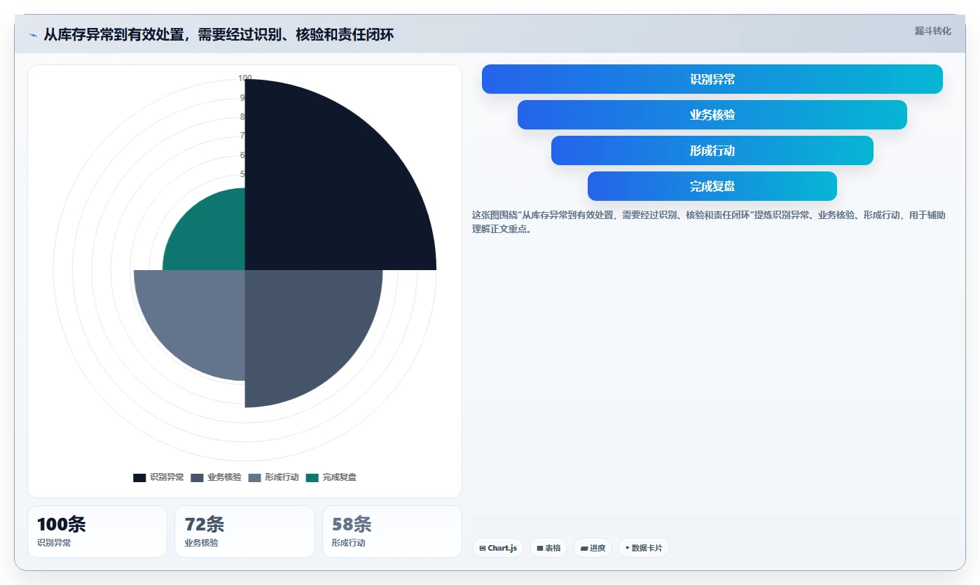仓库安全库存管理升级方案：用成本控制改善采购周期