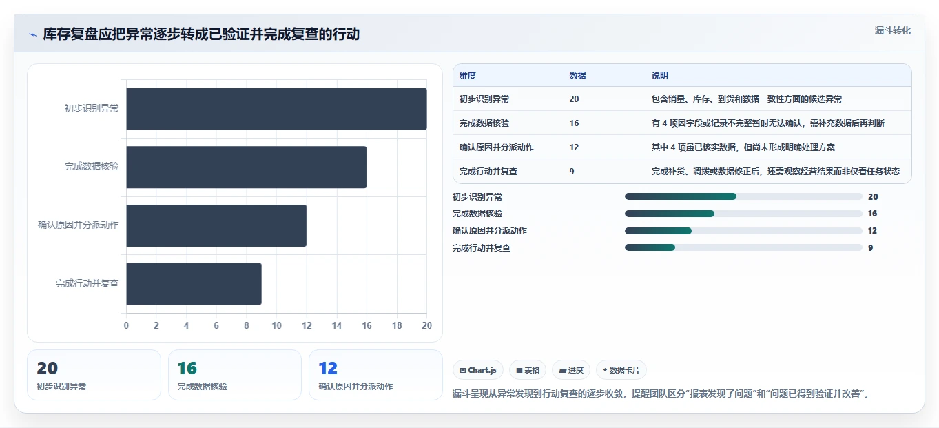 店铺运营包括哪些方面运营框架:把库存管理纳入数据复盘