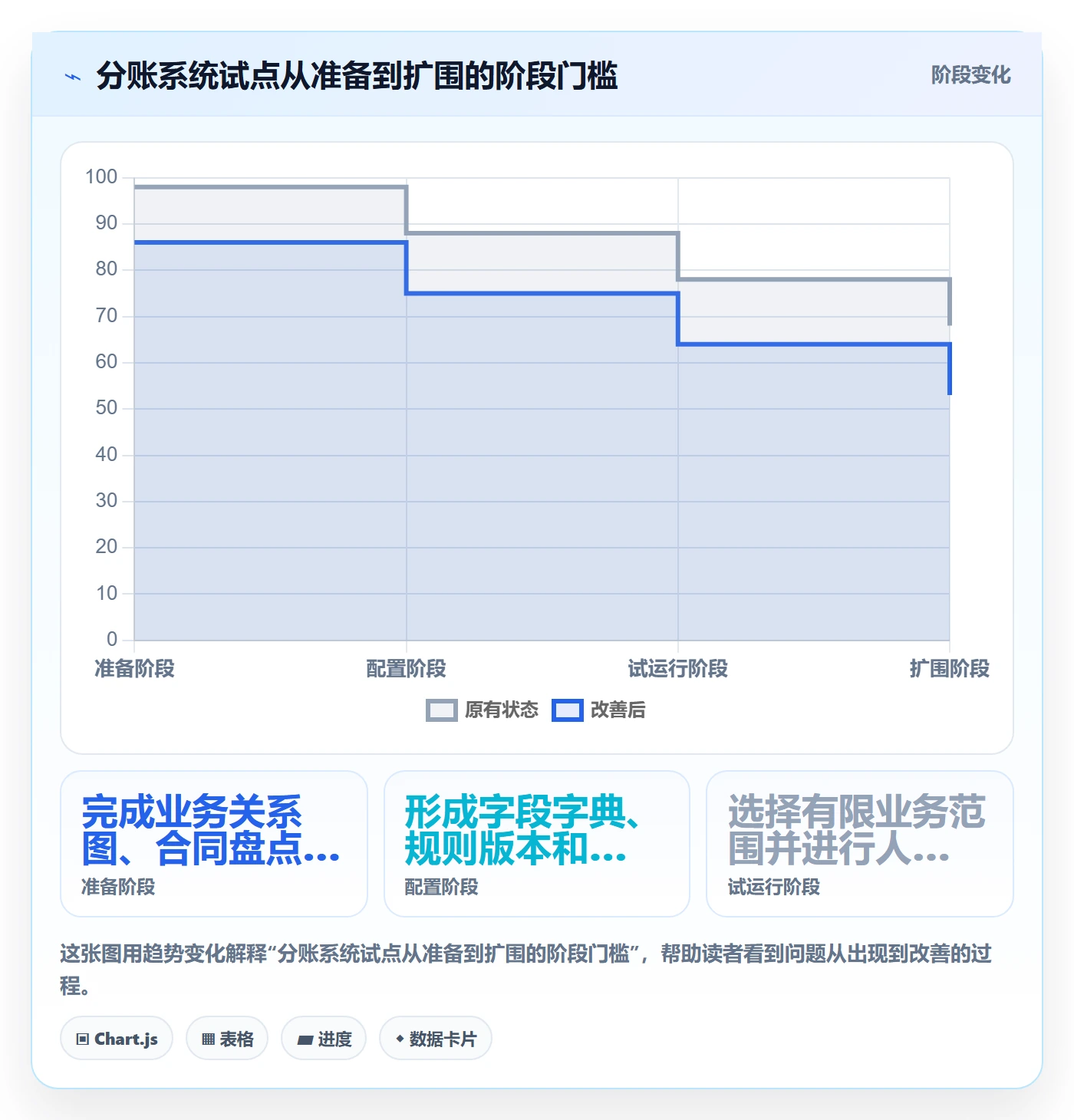 分账系统实操教程全解析：重点看懂合规要求