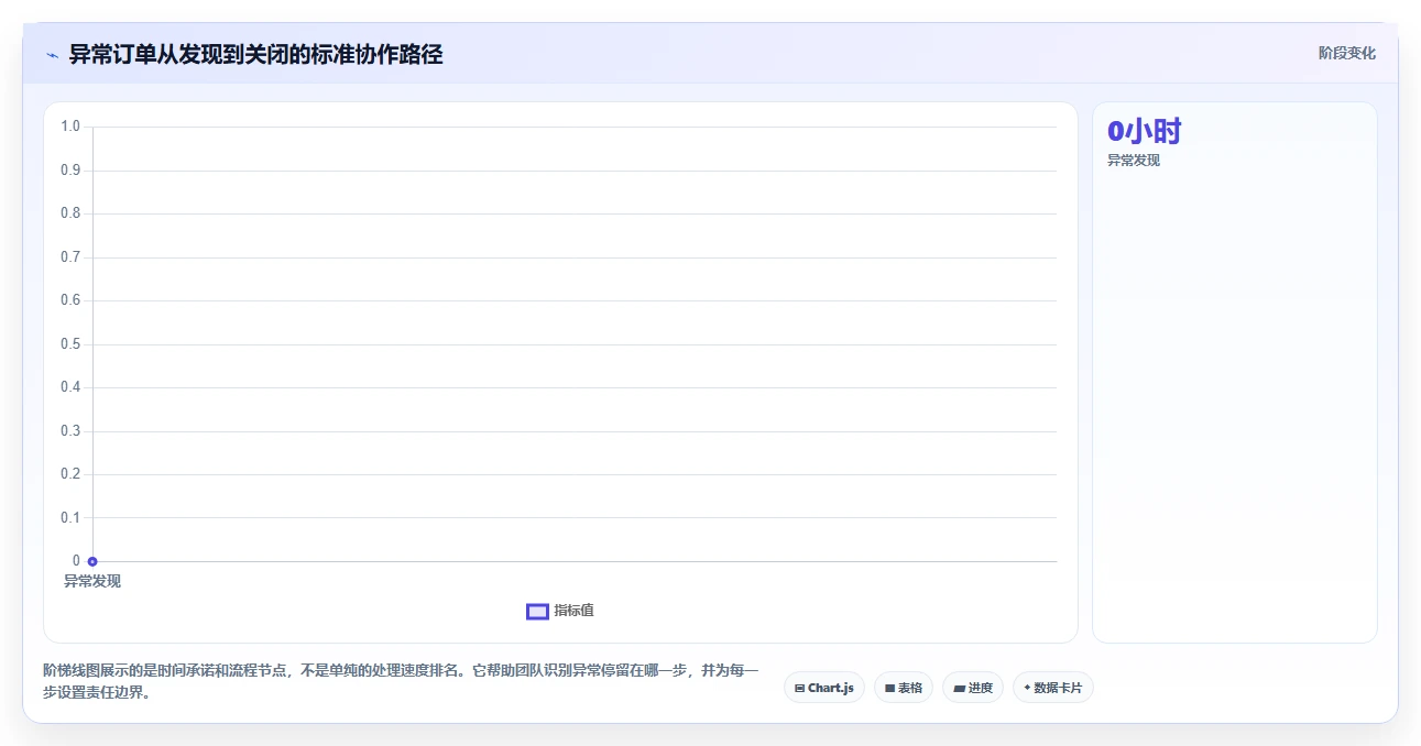 电商辅助软件：个人卖家效率攻略：用团队协作加快建立工具体系
