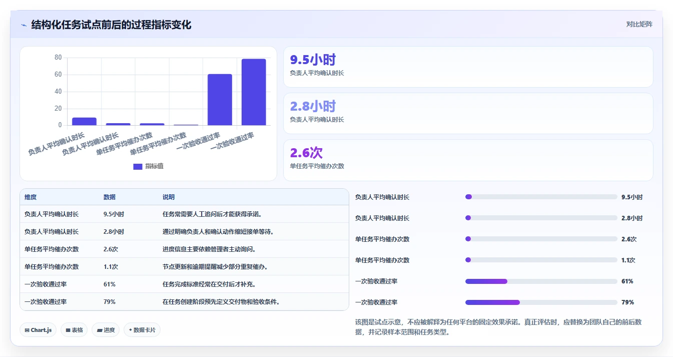 运营管理平台实践指南：任务协同的实操教程怎样更有效
