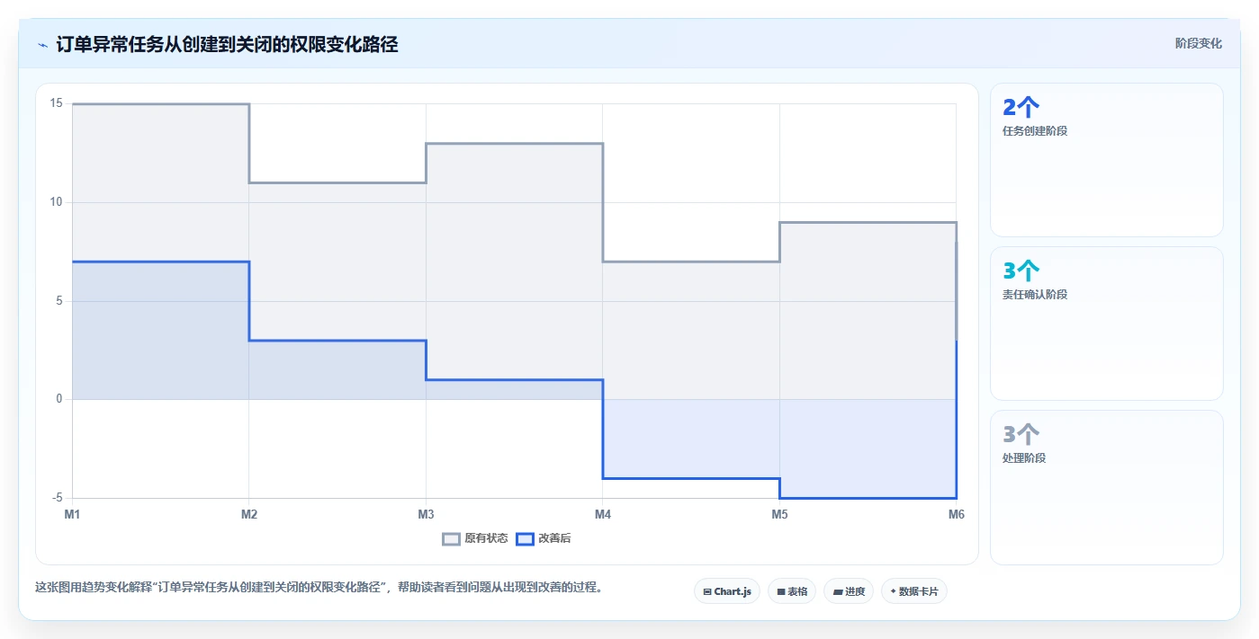 电商辅助软件：运营助理实操指南：围绕团队协作解决“信息安全担忧