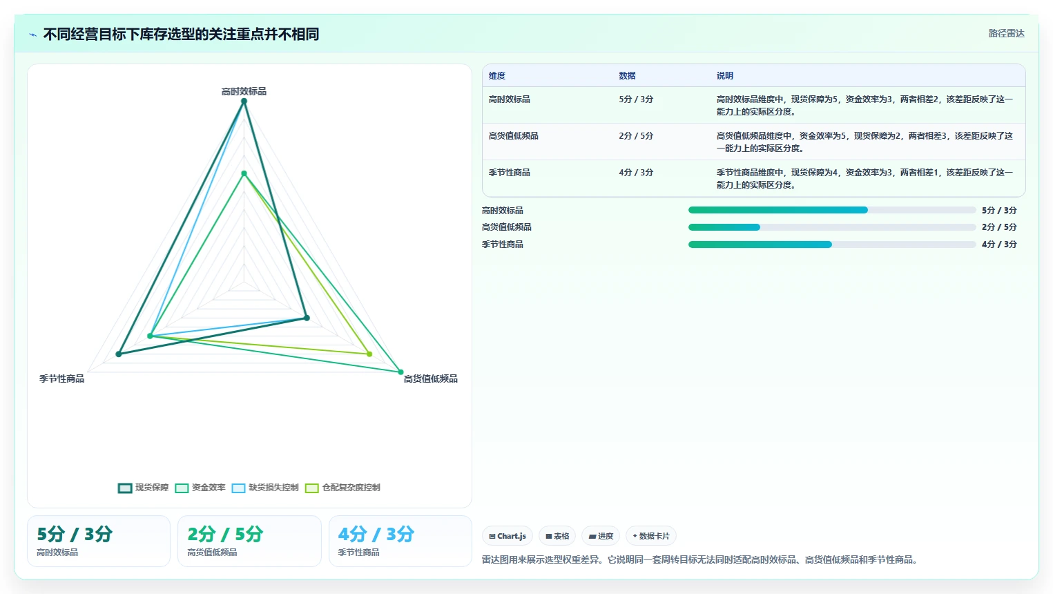 电商库存运营框架：把周转天数纳入选型方法