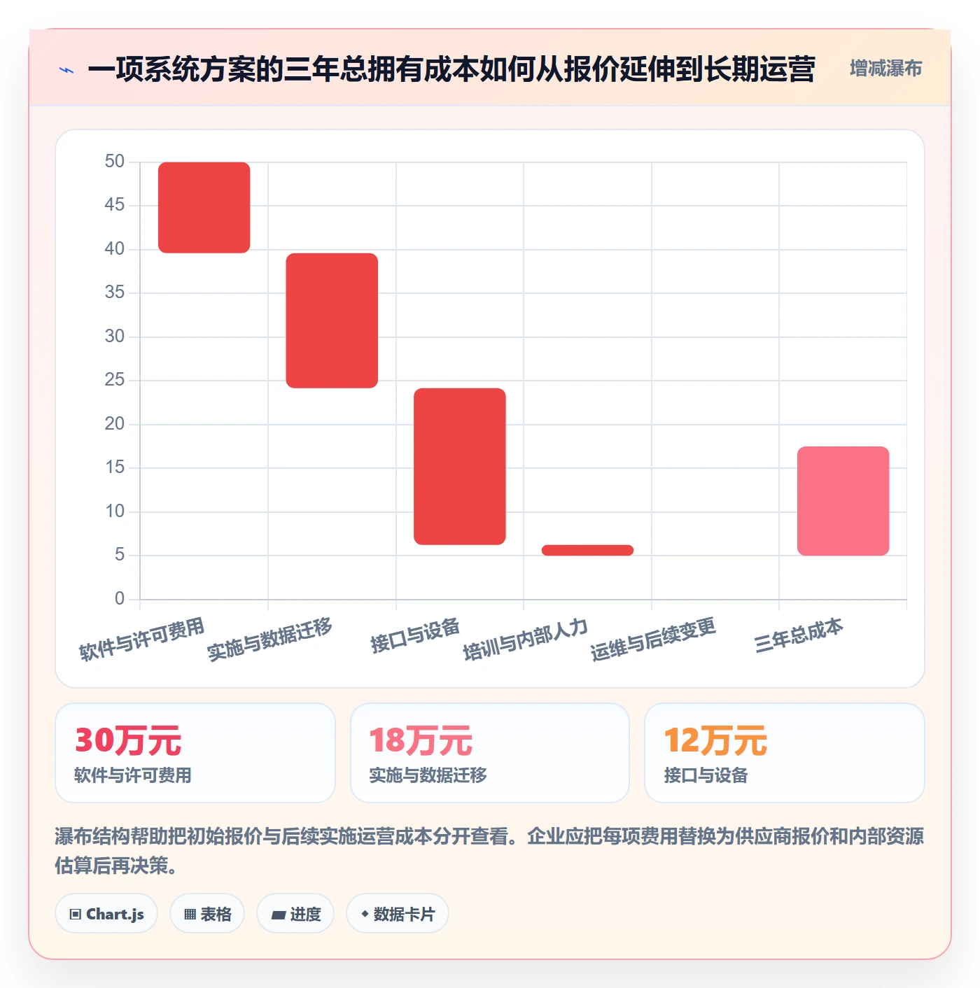 库存管理系统落地清单：系统选型相关的精细化运营事项