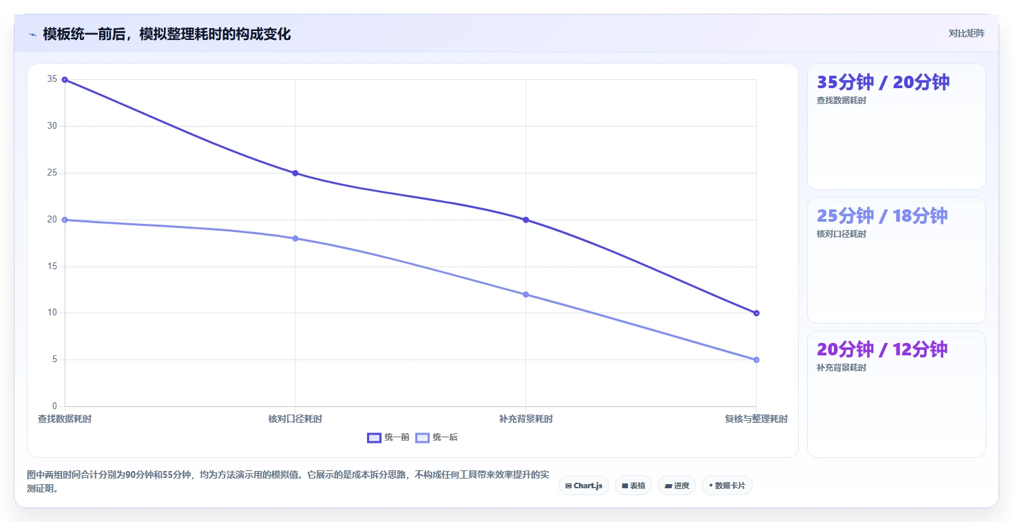 拼多多数据分析工具免费怎么优化？先从使用限制的落地案例入手