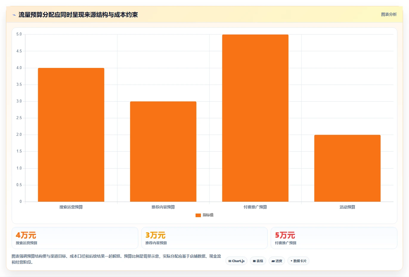 店铺运营包括哪些方面落地清单：流量运营相关的指标体系事项
