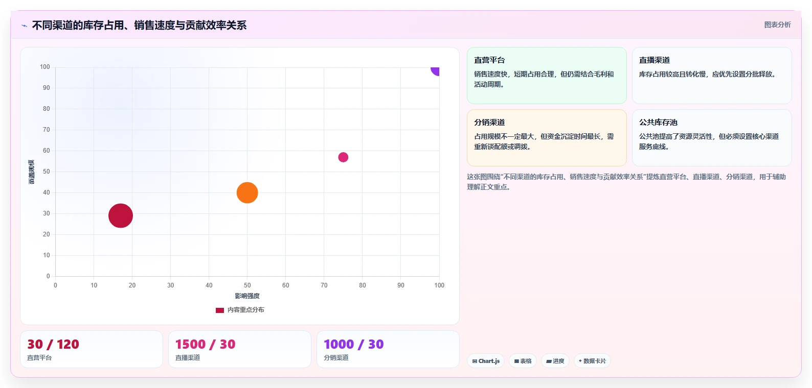 电商库存运营框架:把渠道占用纳入实操教程