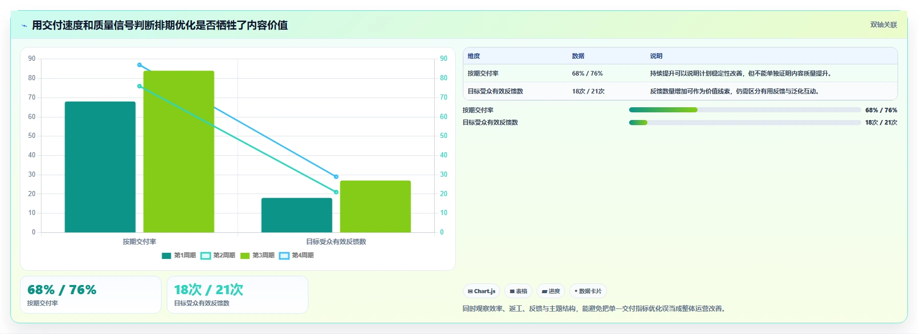 想做好运营工具，先掌握进阶玩法中的内容排期