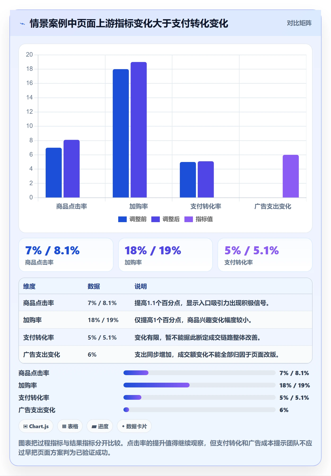 店铺运营管理实战复盘：从日报周报验证选型方法效果