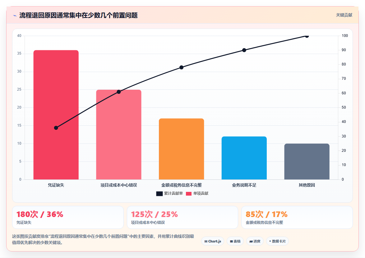 运营管理平台配置指南：流程配置需要哪些标准化管理设置