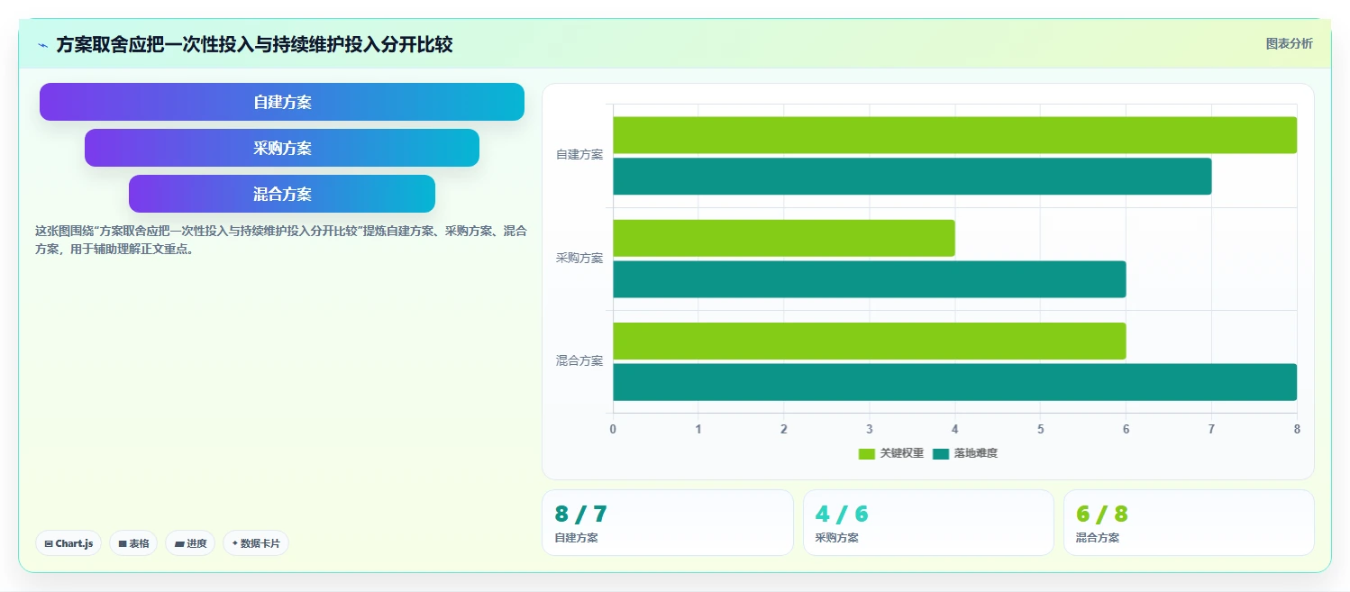 电商数据运营决策指南：用效率提升判断数据体系方案