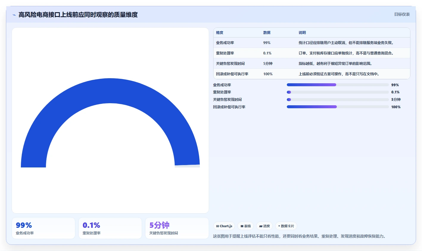 电商系统开发：开发团队增长版：接口开发的完整方法与步骤
