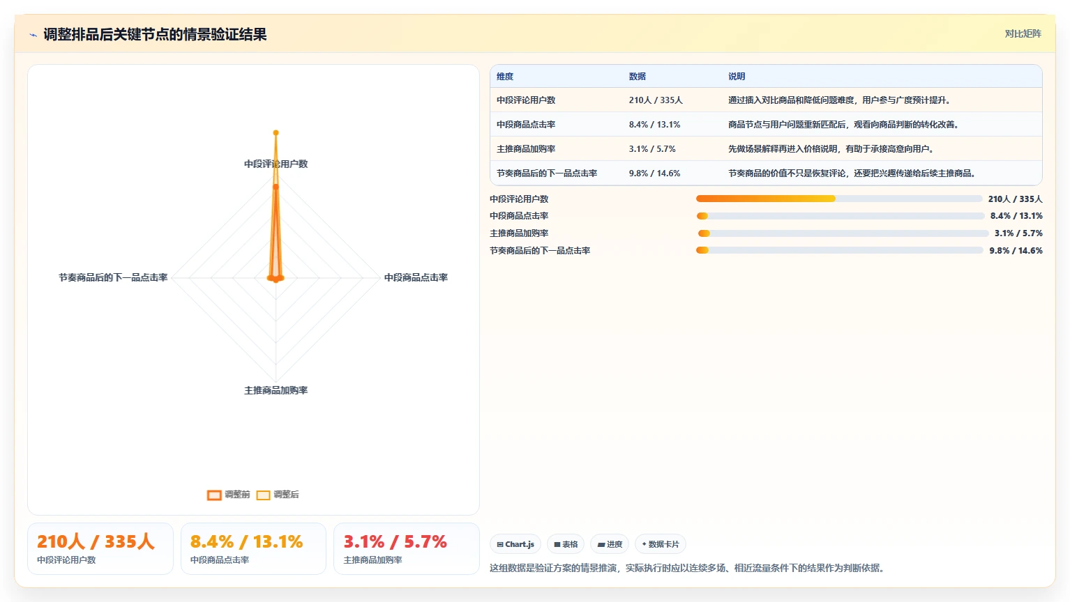 直播数据复盘：直播运营流程图解：商品结构如何减少互动率低