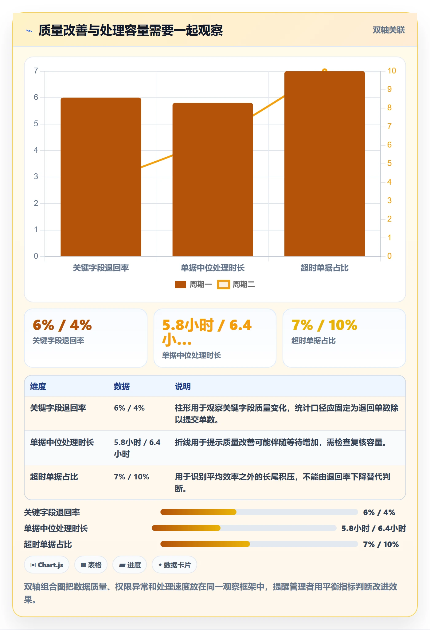 erp数据录入问题诊断:权限分工如何用旺季准备改进