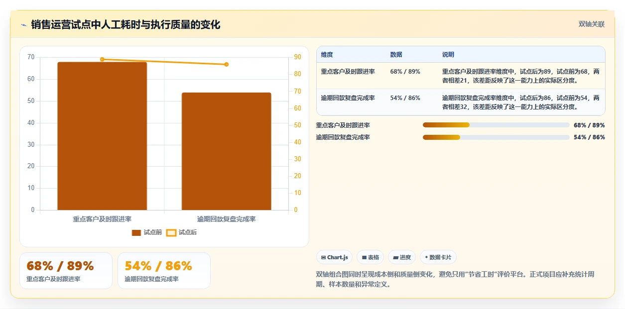 运营管理平台进阶课：围绕数据看板完善工具对比