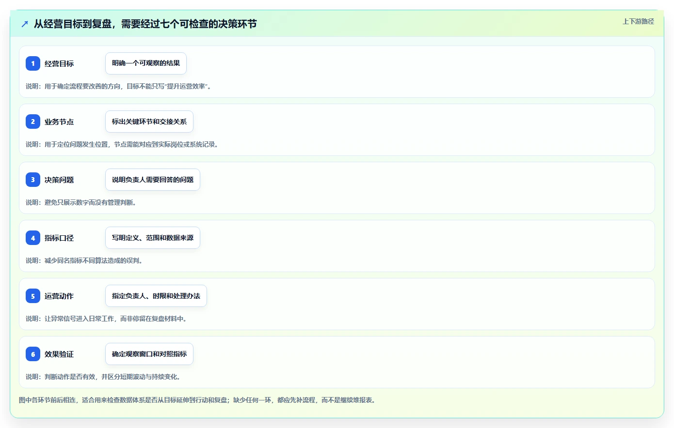 想做好电商数据运营，先掌握流程设计中的数据体系