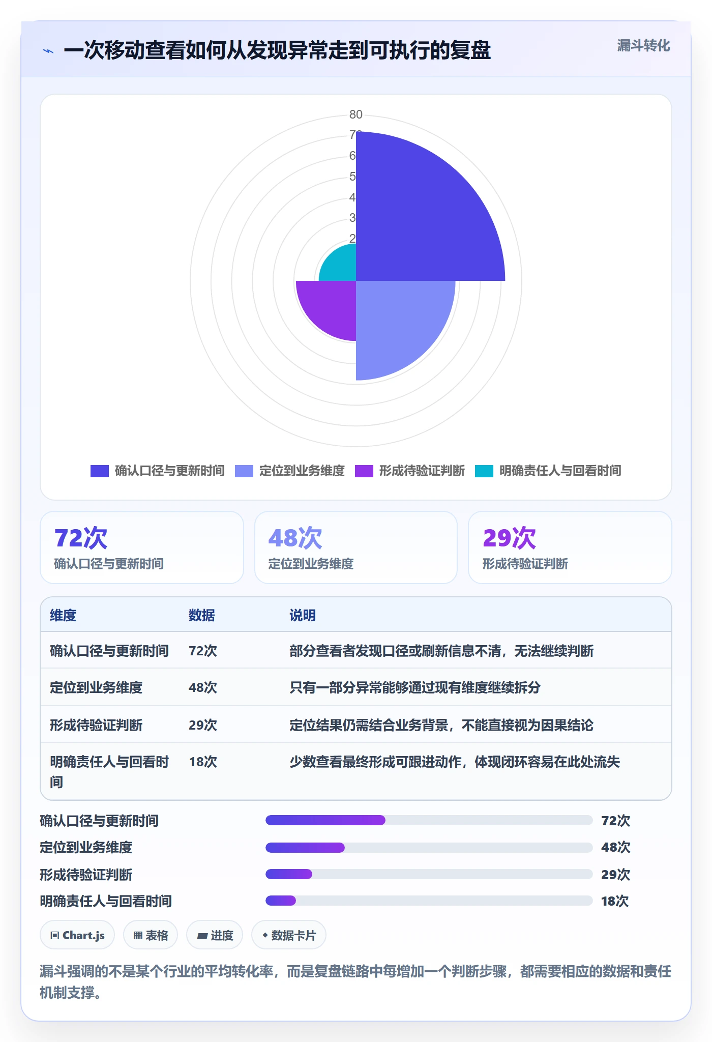 bi 平台场景解析：移动查看中的数据复盘怎么处理